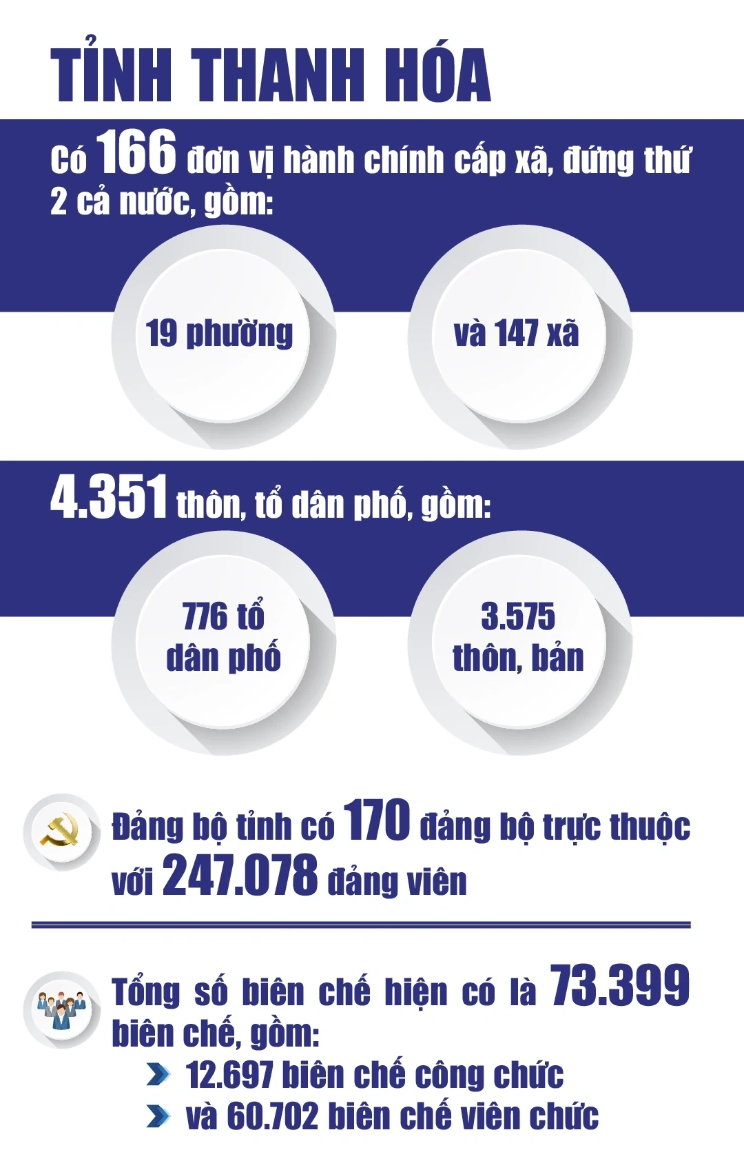 [E-Magazine] Ứng dụng nền tảng OKR/KPI để tạo đột phá thực chất trong quản trị hành chính công tại Thanh Hóa