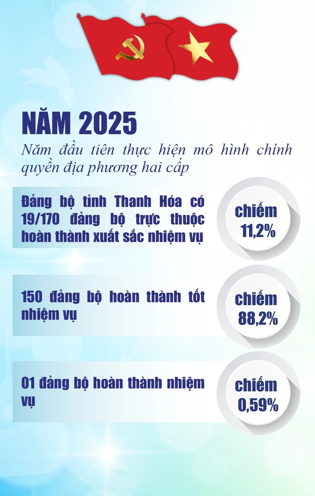[E-Magazine] Ứng dụng nền tảng OKR/KPI để tạo đột phá thực chất trong quản trị hành chính công tại Thanh Hóa