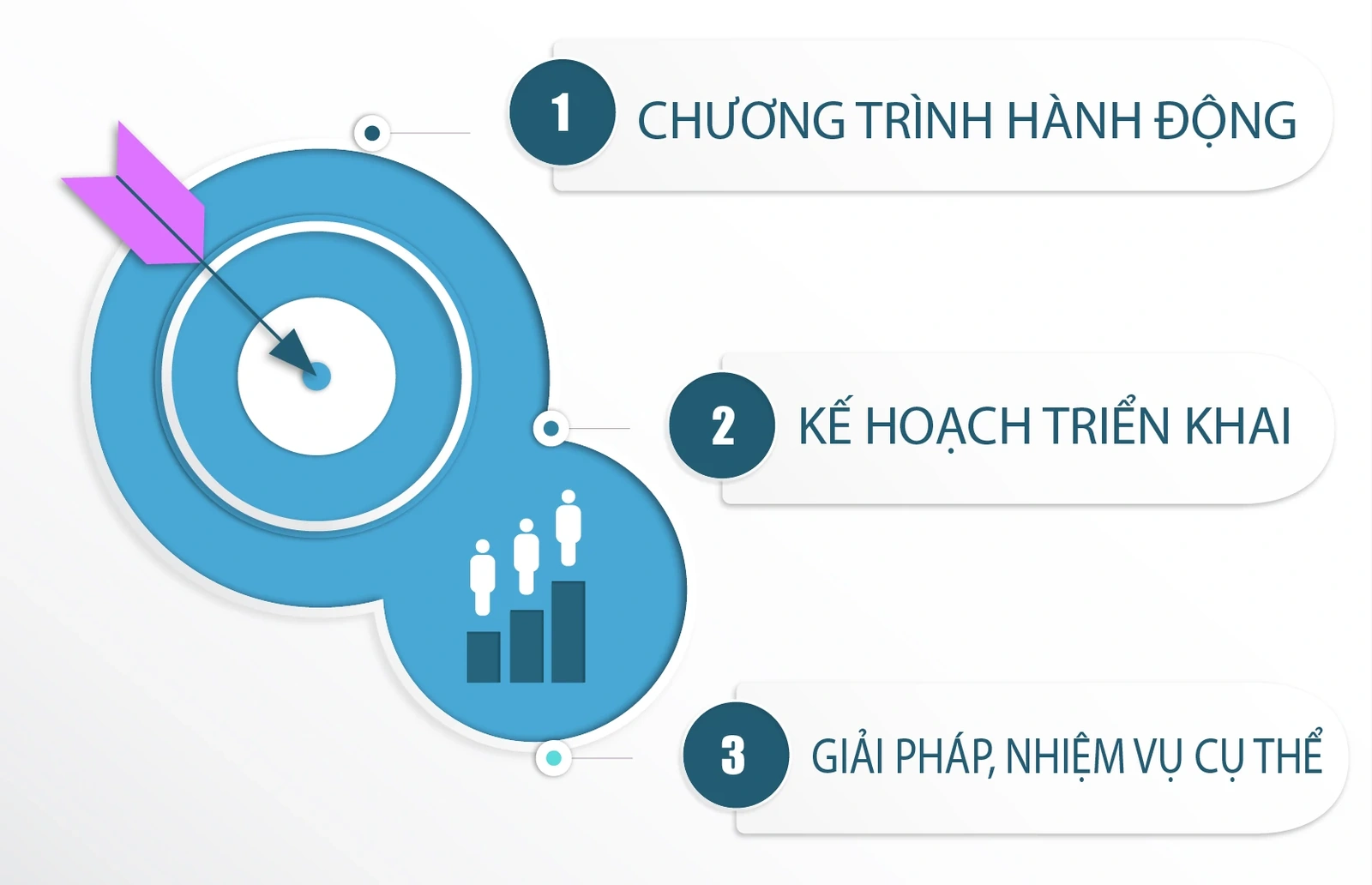 [E-Magazine] Ứng dụng nền tảng OKR/KPI để tạo đột phá thực chất trong quản trị hành chính công tại Thanh Hóa