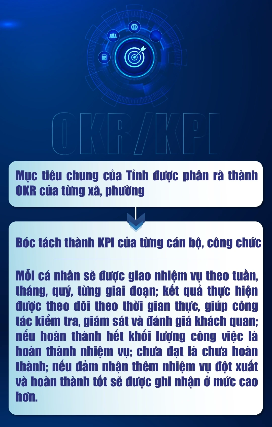 [E-Magazine] Ứng dụng nền tảng OKR/KPI để tạo đột phá thực chất trong quản trị hành chính công tại Thanh Hóa