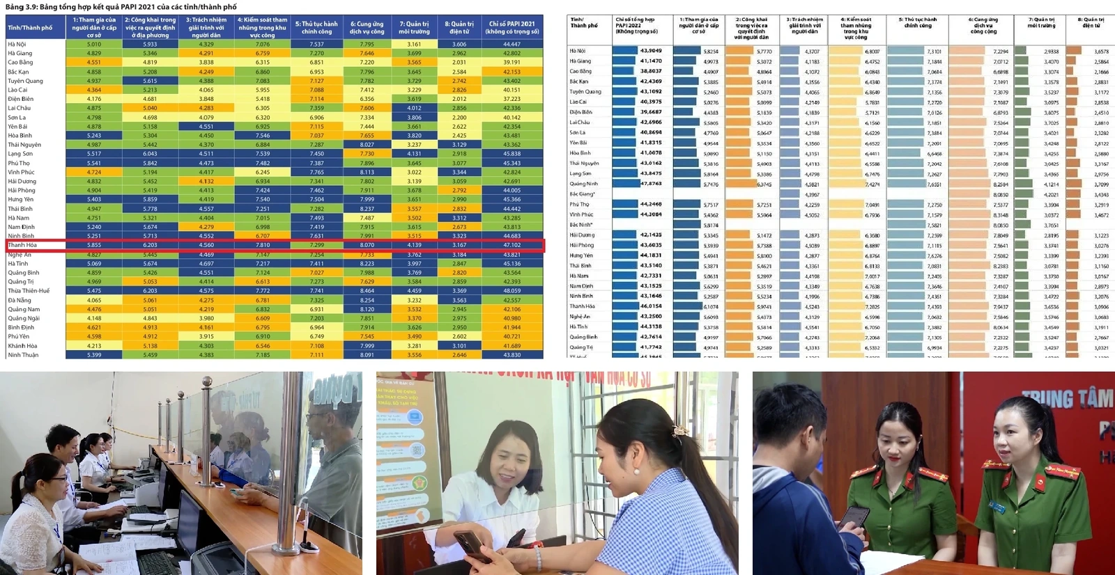 [E-Magazine] Ứng dụng nền tảng OKR/KPI để tạo đột phá thực chất trong quản trị hành chính công tại Thanh Hóa