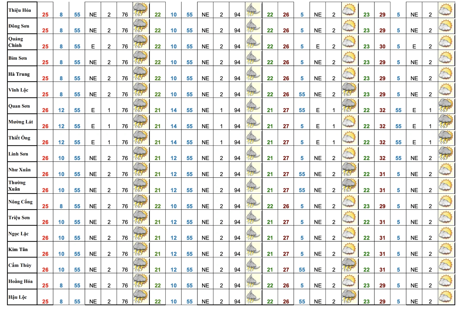 Thời tiết Thanh Hóa dịp nghỉ lễ Giỗ Tổ Hùng Vương và 30/4-1/5