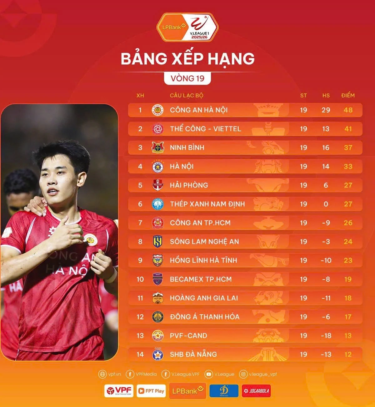 Man City nắm quyền tự quyết sau trận thắng nghẹt thở trước Arsenal; U23 Việt Nam đưa ra quyết định táo bạo tại ASIAD 2026
