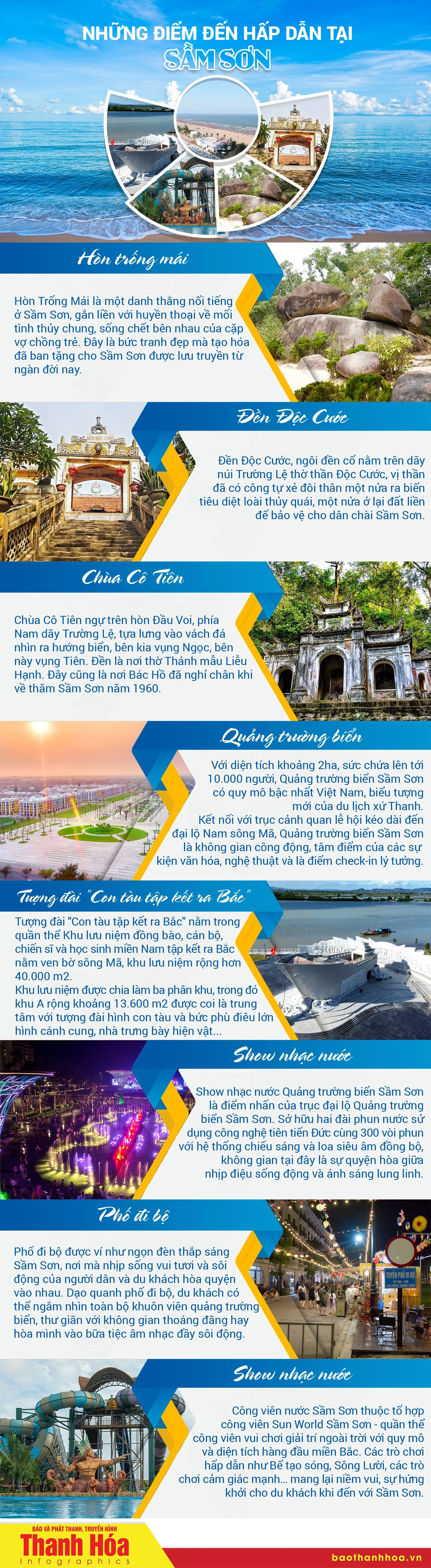 [Infographics] Những điểm đến hấp dẫn tại Sầm Sơn