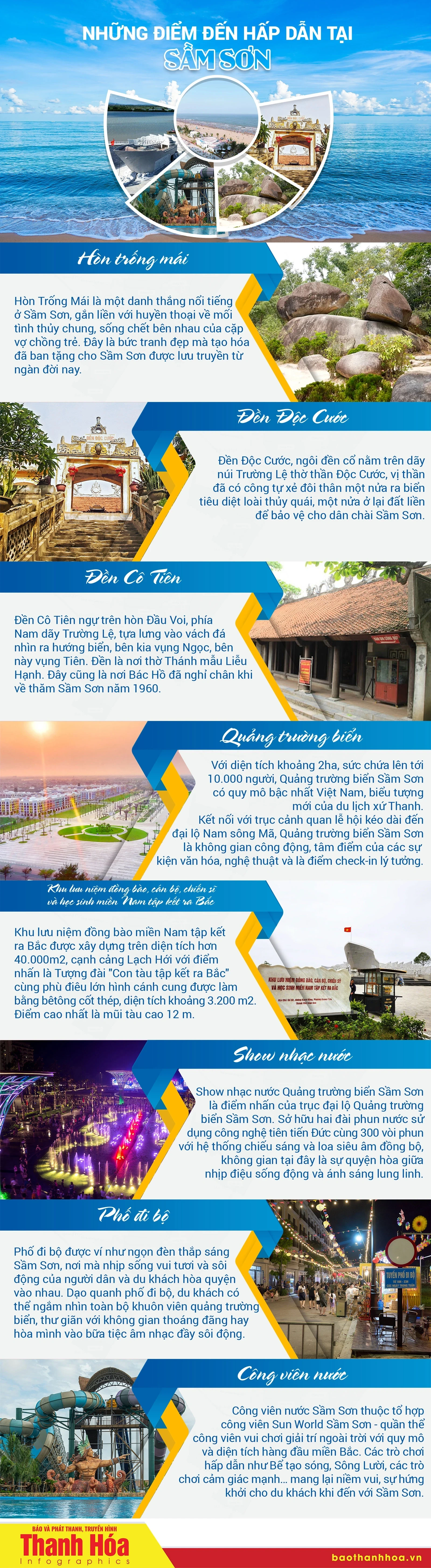 [Infographics] Những điểm đến hấp dẫn tại Sầm Sơn
