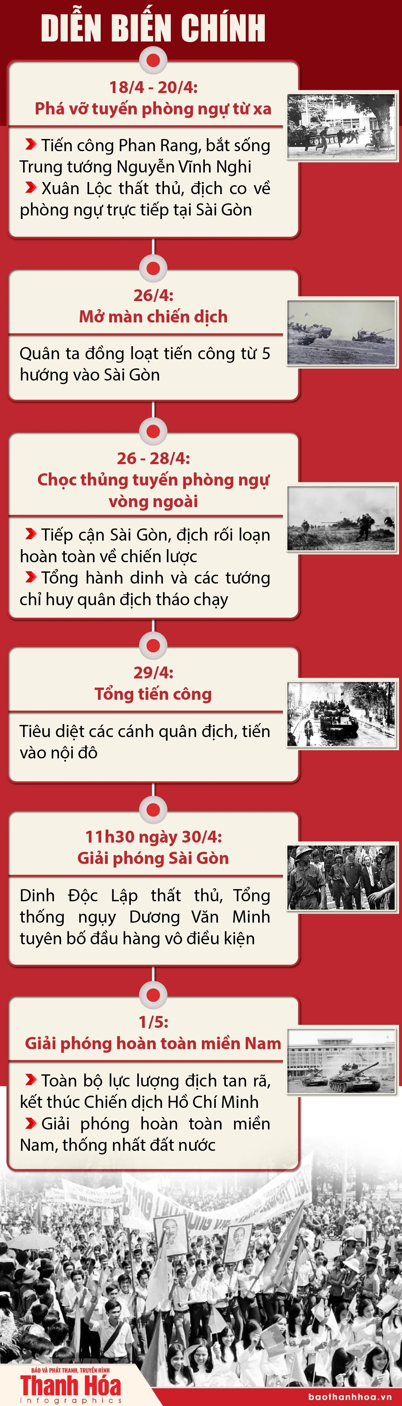 [Infographics] Những dấu mốc lịch sử trong Chiến dịch Hồ Chí Minh