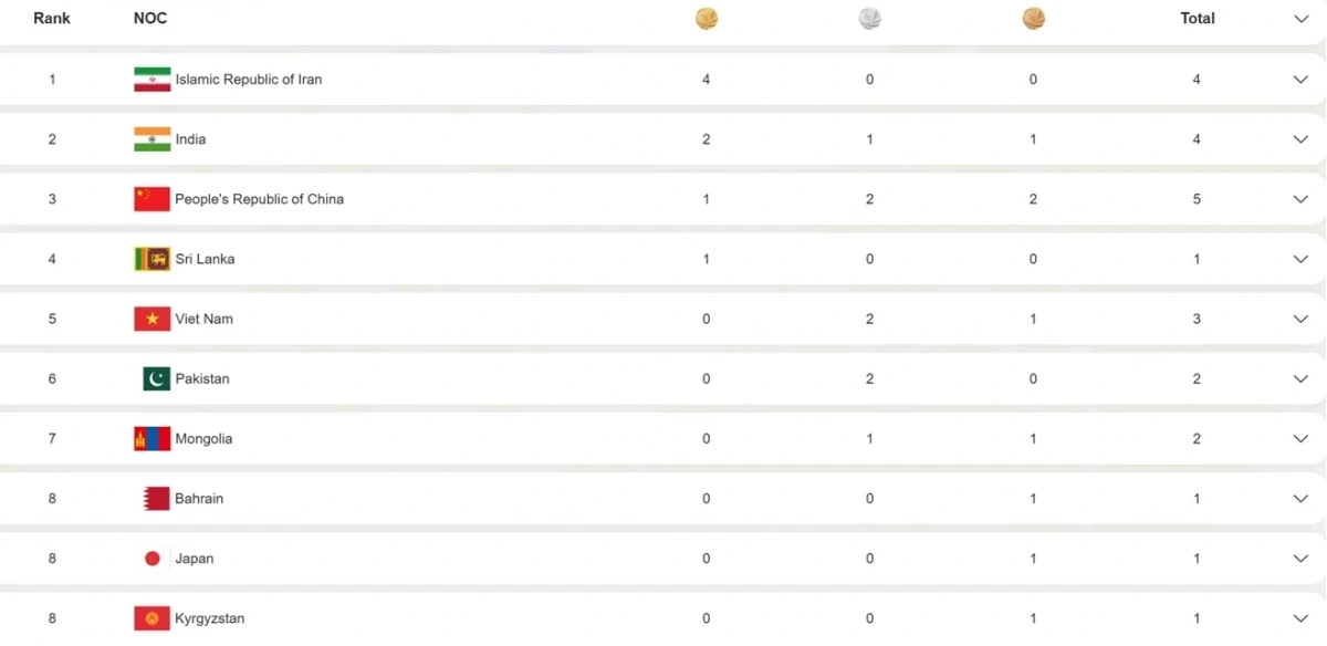 Đô vật xứ Thanh tỏa sáng với tấm Huy chương Bạc tại Đại hội Thể thao bãi biển châu Á 2026