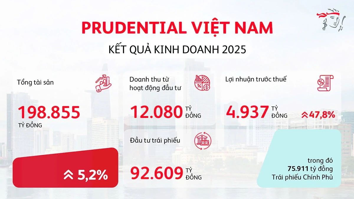 Chi trả quyền lợi bảo hiểm: Thước đo thật sự của niềm tin trong ngành bảo hiểm nhân thọ