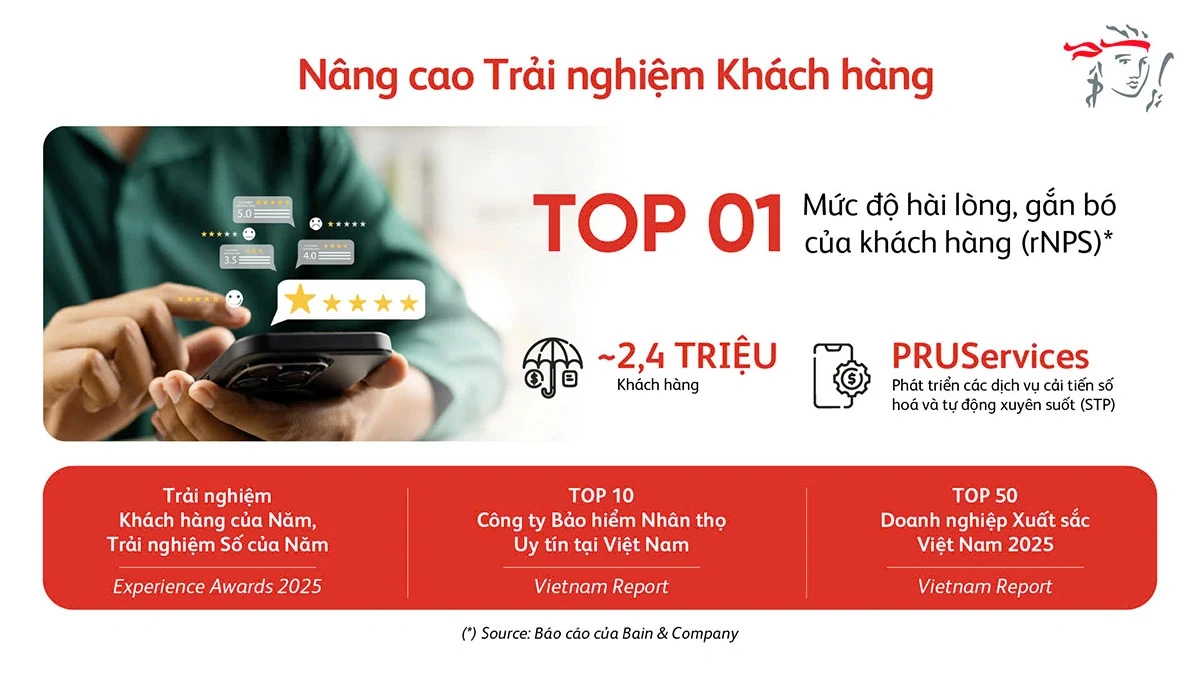 Chi trả quyền lợi bảo hiểm: Thước đo thật sự của niềm tin trong ngành bảo hiểm nhân thọ