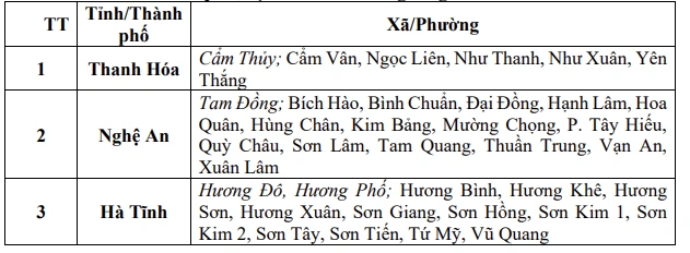 Cảnh báo lũ quét, sạt lở đất đá trong 6 giờ tới