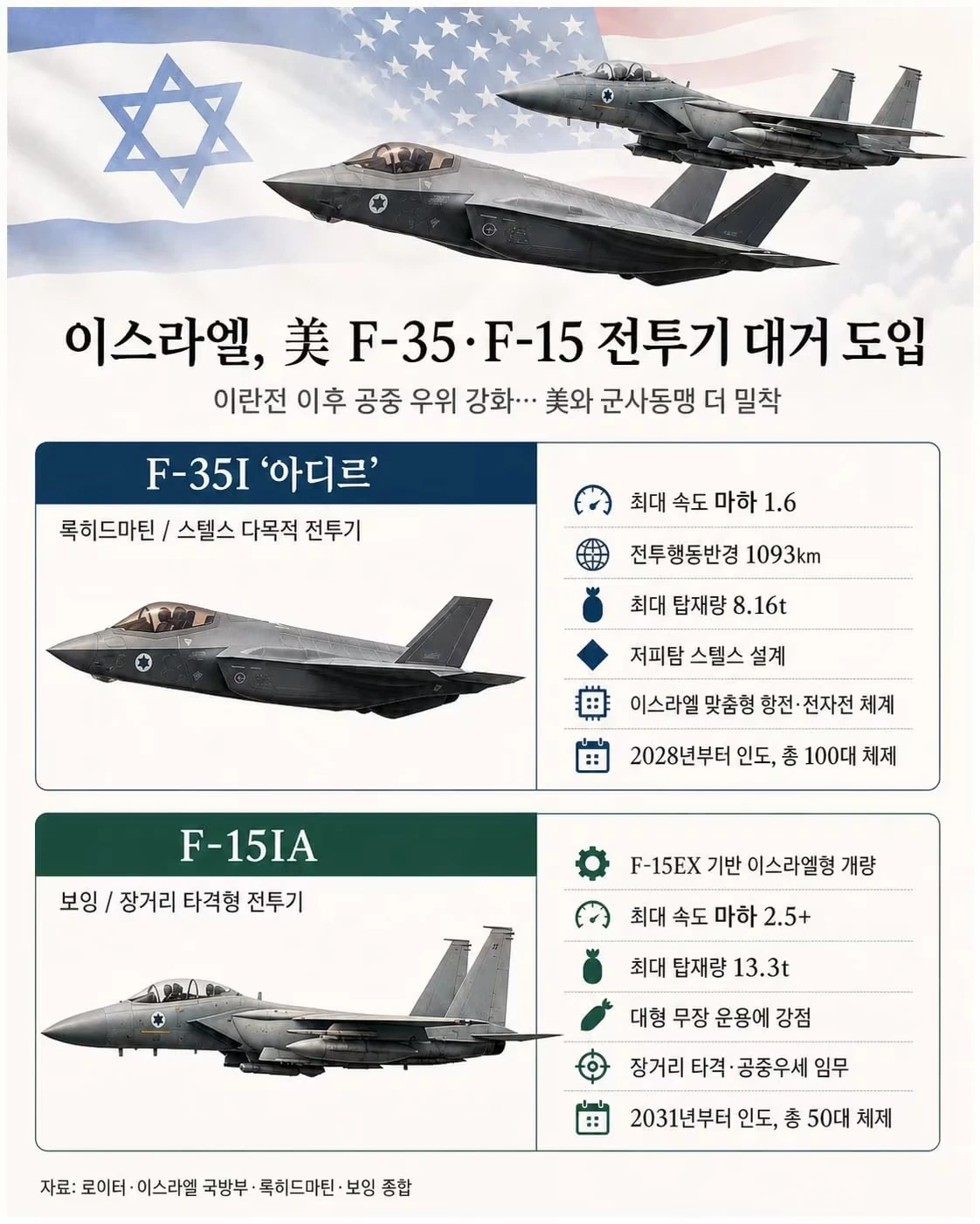 Israel mua thêm 50 tiêm kích F-35 và F-15 của Mỹ, tăng cường năng lực không quân