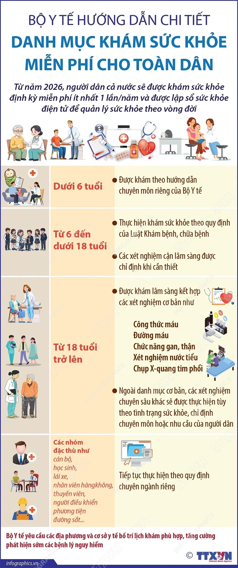 Bộ Y tế hướng dẫn chi tiết danh mục khám sức khỏe miễn phí cho toàn dân