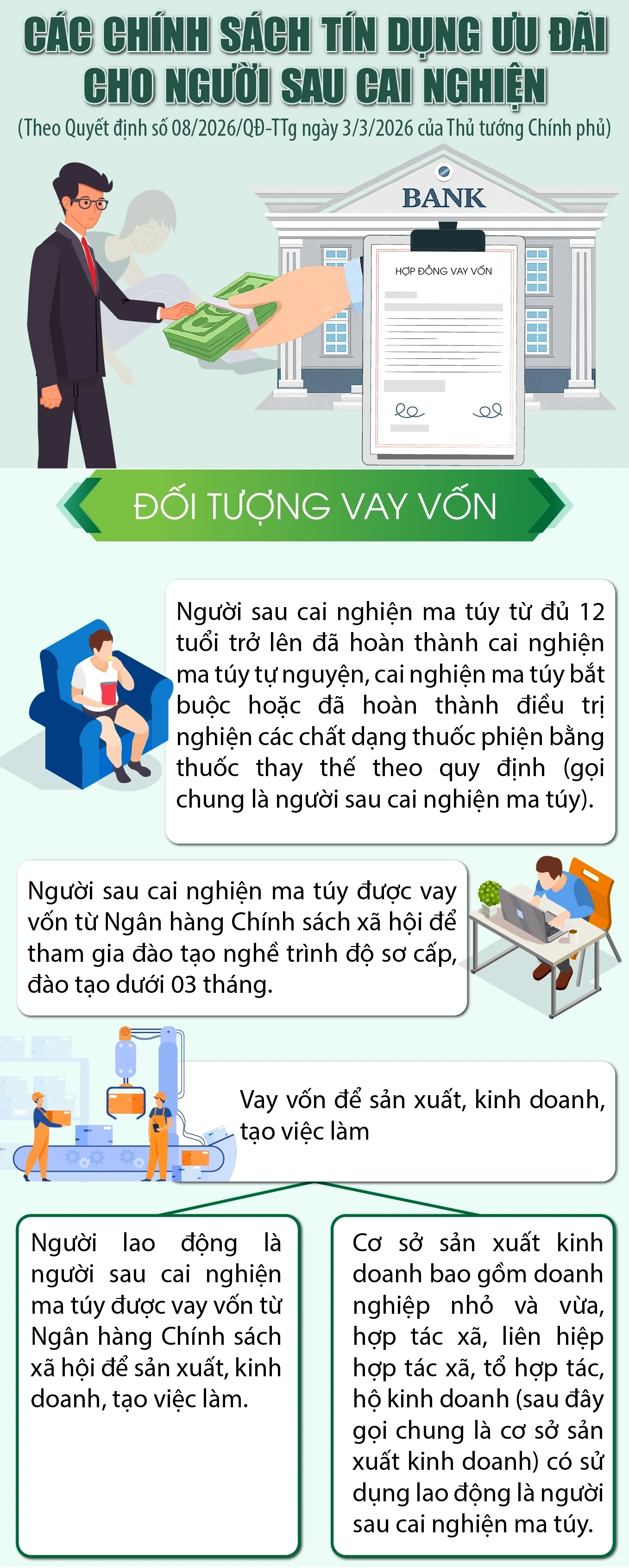 [Infographics] Các chính sách tín dụng ưu đãi cho người sau cai nghiện