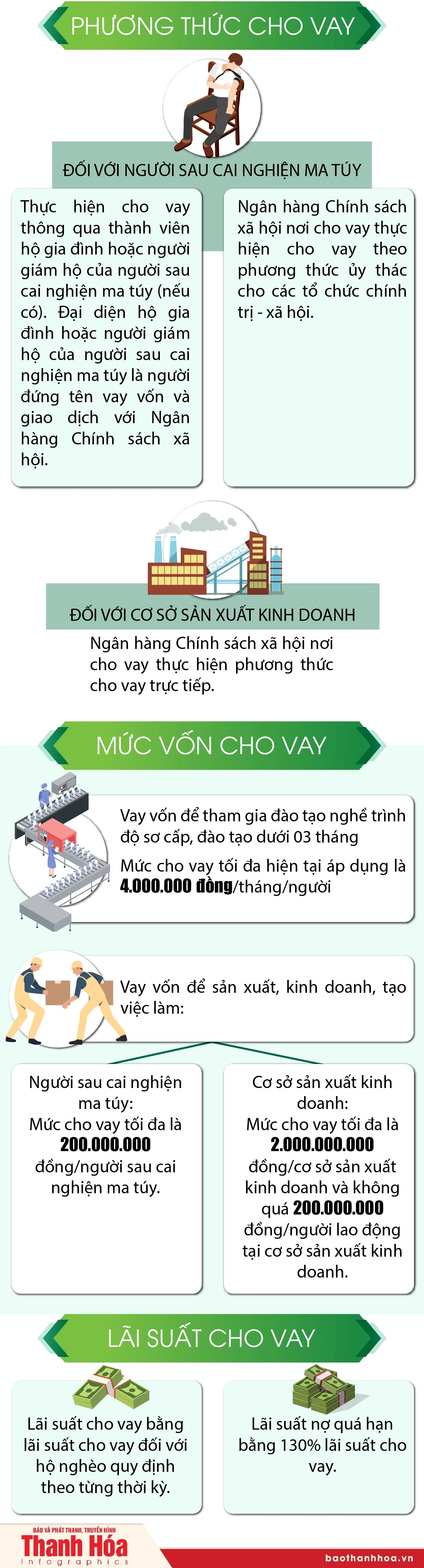 [Infographics] Các chính sách tín dụng ưu đãi cho người sau cai nghiện