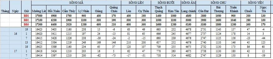 Thanh Hóa sẽ có mưa dông, mưa lớn cục bộ trong 3 ngày tới