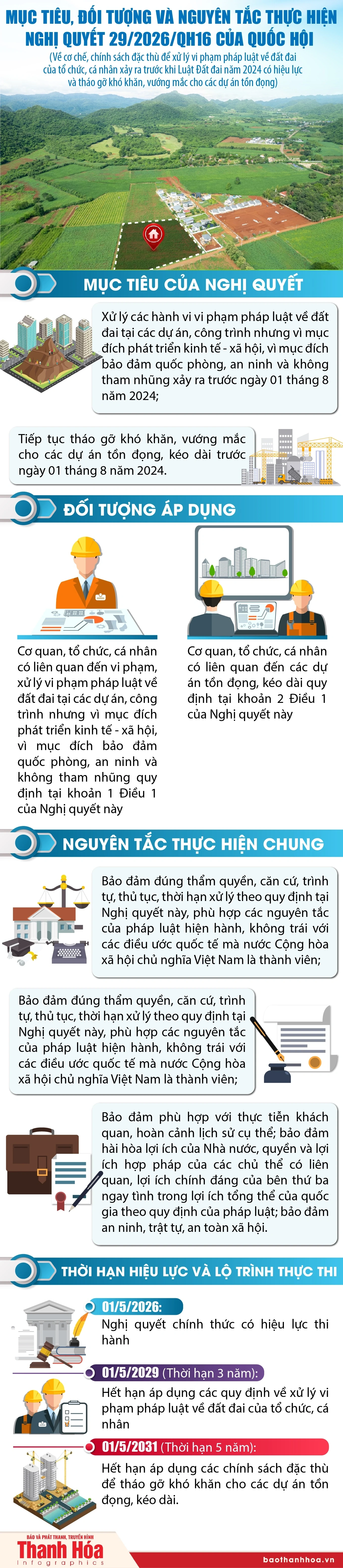 [Infographics] Mục tiêu, đối tượng và nguyên tắc thực hiện Nghị quyết 29/2026/QH16 của Quốc hội