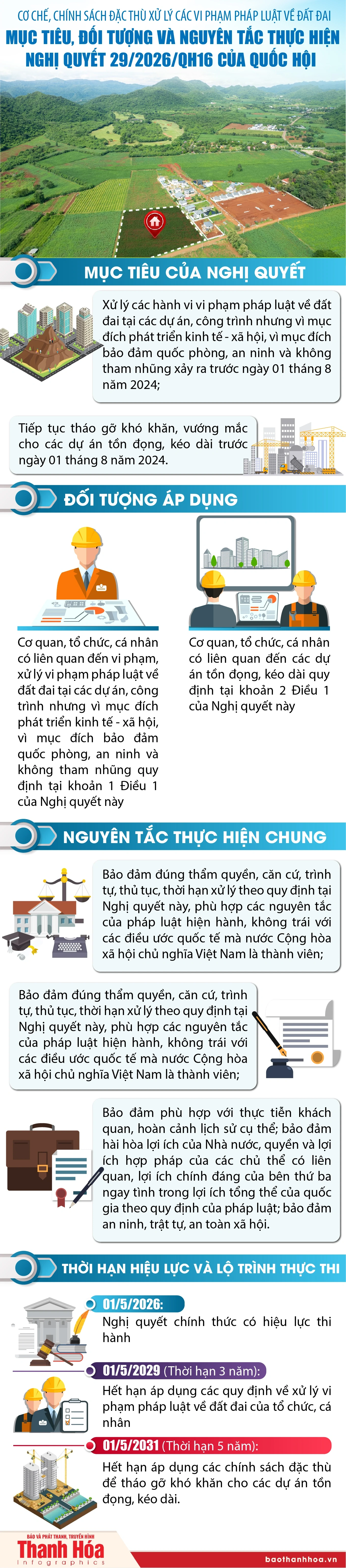 Cơ chế, chính sách đặc thù xử lý các vi phạm pháp luật về đất đai: Mục tiêu, đối tượng và nguyên tắc thực hiện Nghị quyết 29/2026/QH16 của Quốc hội