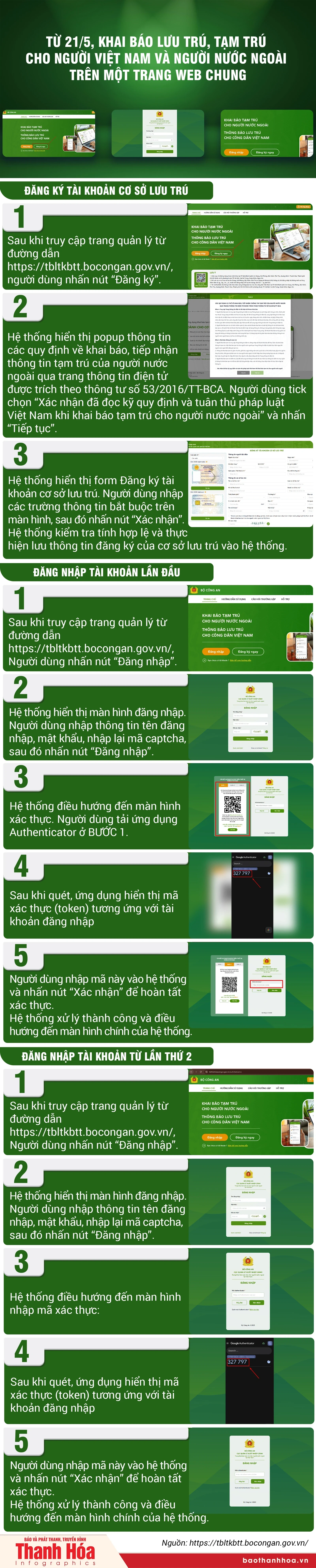 [Infographics] Từ 21/5, khai báo lưu trú, tạm trú cho người Việt Nam và người nước ngoài trên một trang web chung