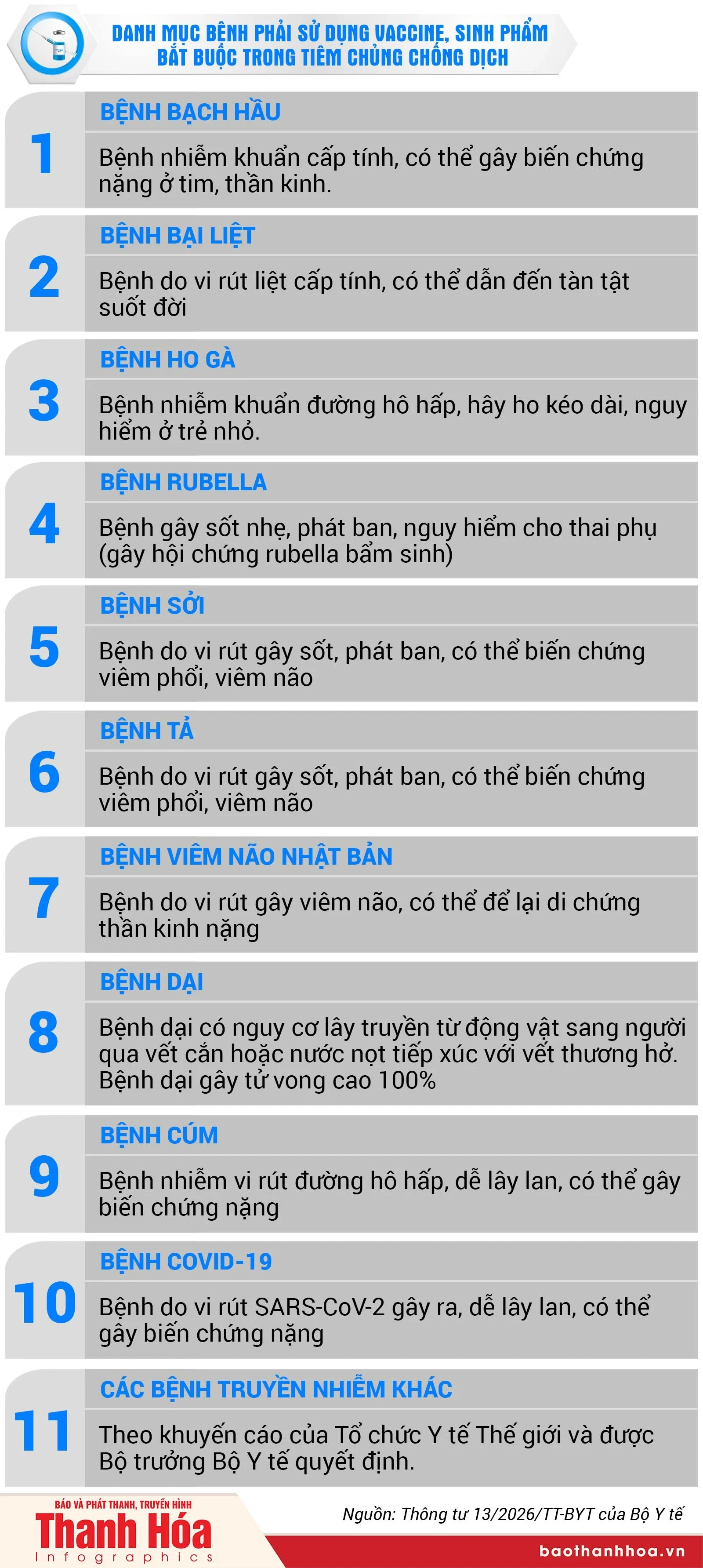 [Infographics] Danh mục bệnh phải sử dụng vaccine, sinh phẩm trong tiêm chủng bắt buộc