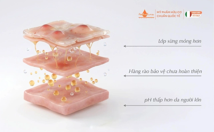 Thứ tạo bọt trong sữa tắm của bé đang làm điều mà ít mẹ biết