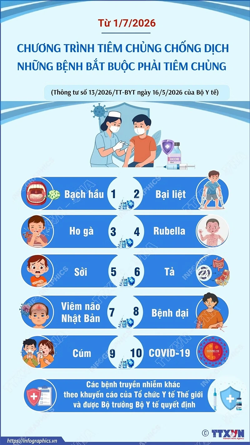 Chương trình tiêm chủng chống dịch: Những bệnh bắt buộc phải tiêm chủng