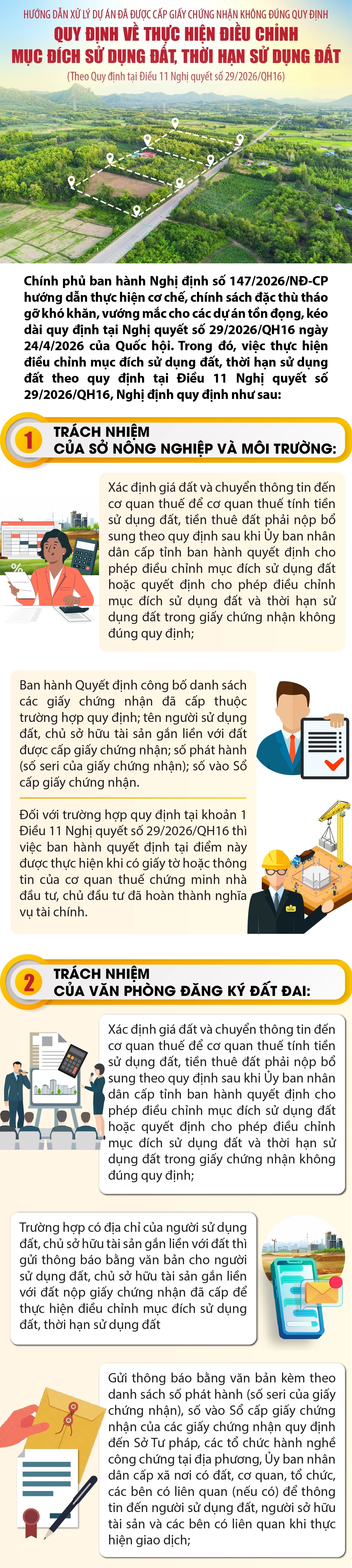 Quy định về thực hiện điều chỉnh mục đích sử dụng đất, thời hạn sử dụng đất
