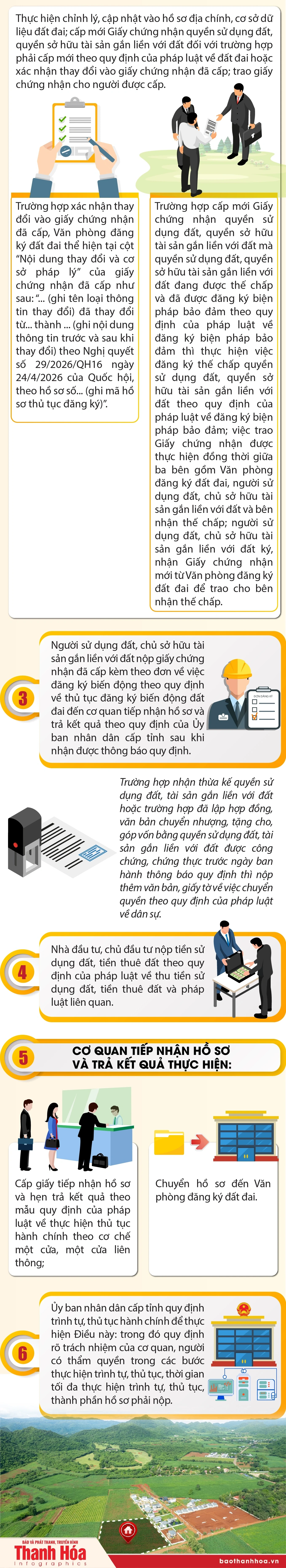 Quy định về thực hiện điều chỉnh mục đích sử dụng đất, thời hạn sử dụng đất