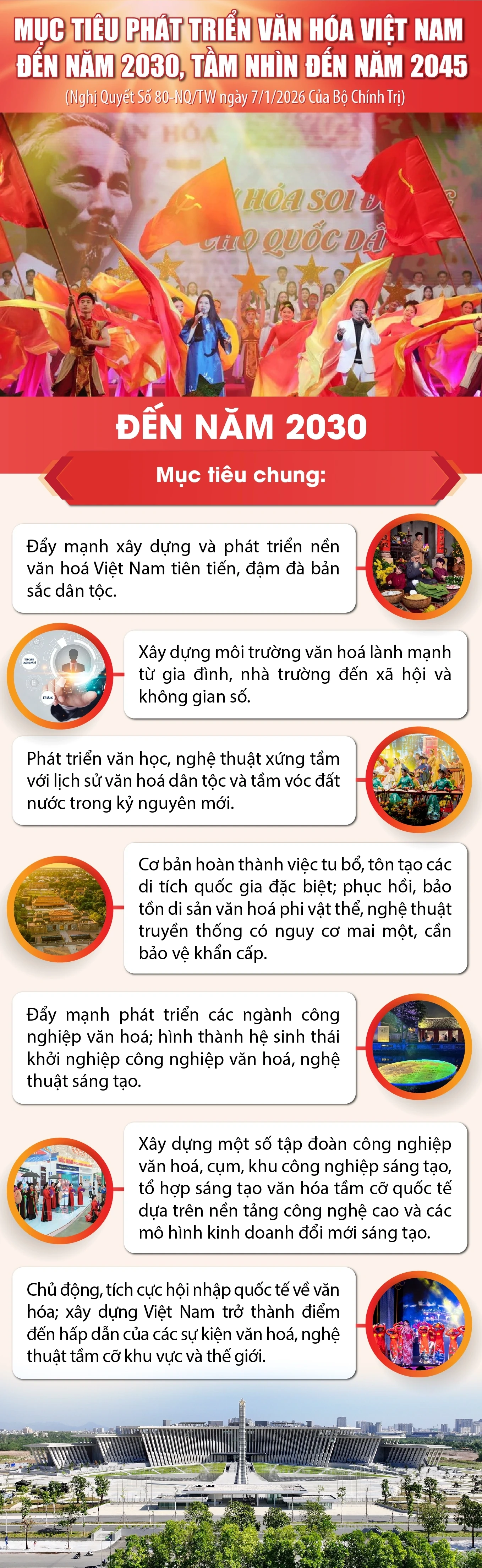 Mục tiêu phát triển văn hóa Việt Nam đến năm 2030, tầm nhìn đến năm 2045