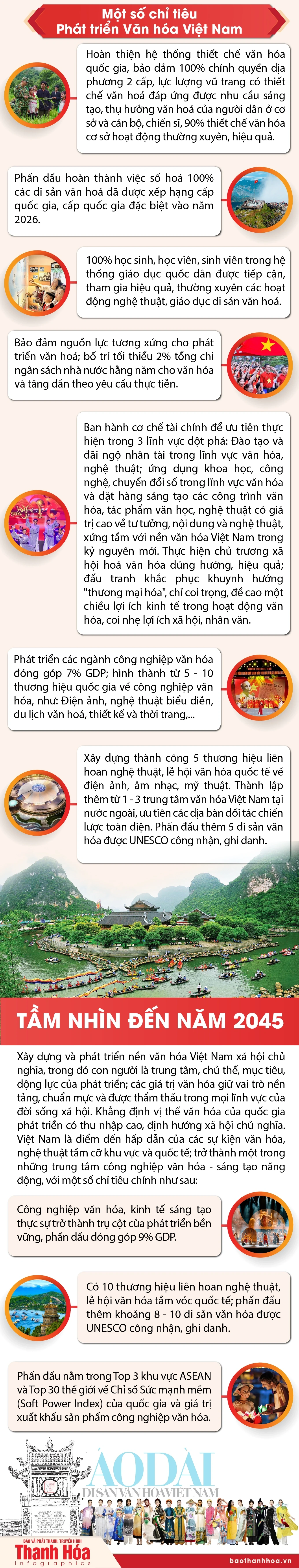 Mục tiêu phát triển văn hóa Việt Nam đến năm 2030, tầm nhìn đến năm 2045