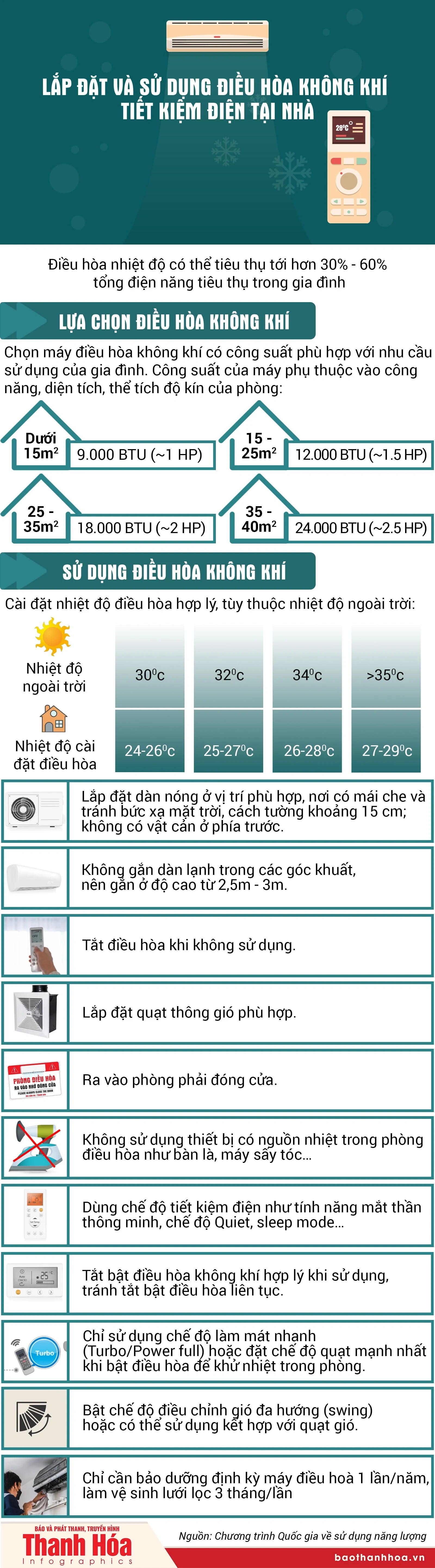 [Infographics] Lắp đặt và sử dụng điều hòa không khí tiết kiệm điện tại nhà
