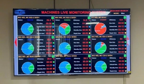 ATSCADA cung cấp SCADA Analytics giúp doanh nghiệp ra quyết định thông minh hiệu quả