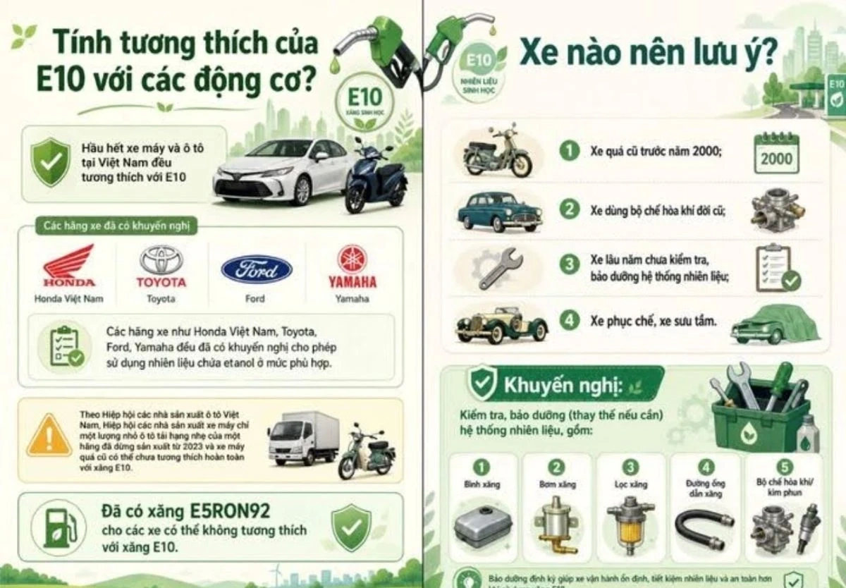 Ghi nhận ngày đầu xăng E10 bán đại trà trên địa bàn tỉnh Thanh Hóa