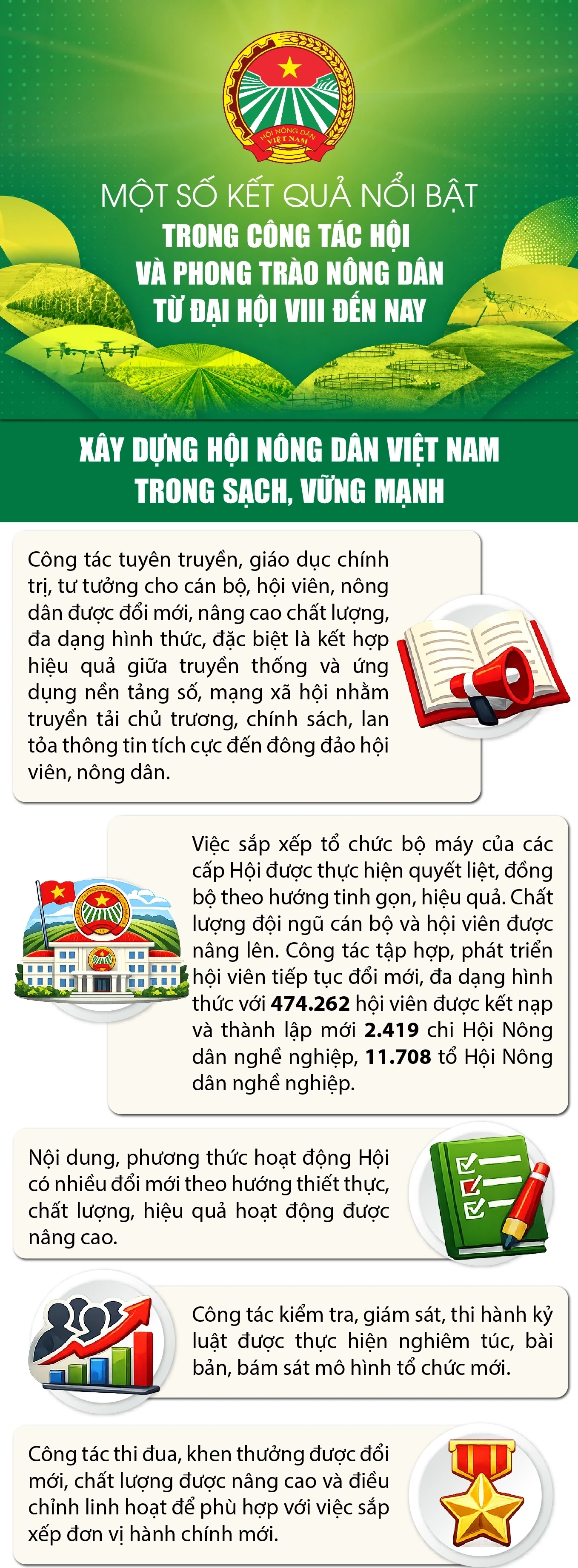 Một số kết quả nổi bật trong công tác hội và phong trào nông dân từ Đại hội VIII đến nay