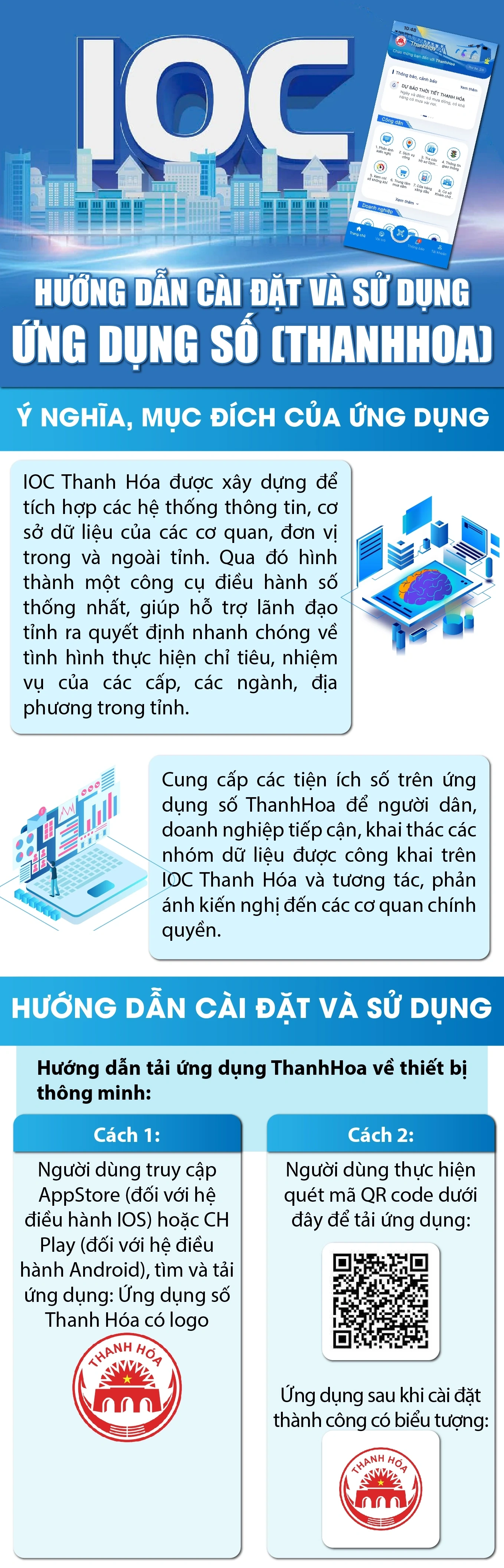 [Infographics] Hướng dẫn cài đặt và sử dụng ứng dụng số THANHHOA