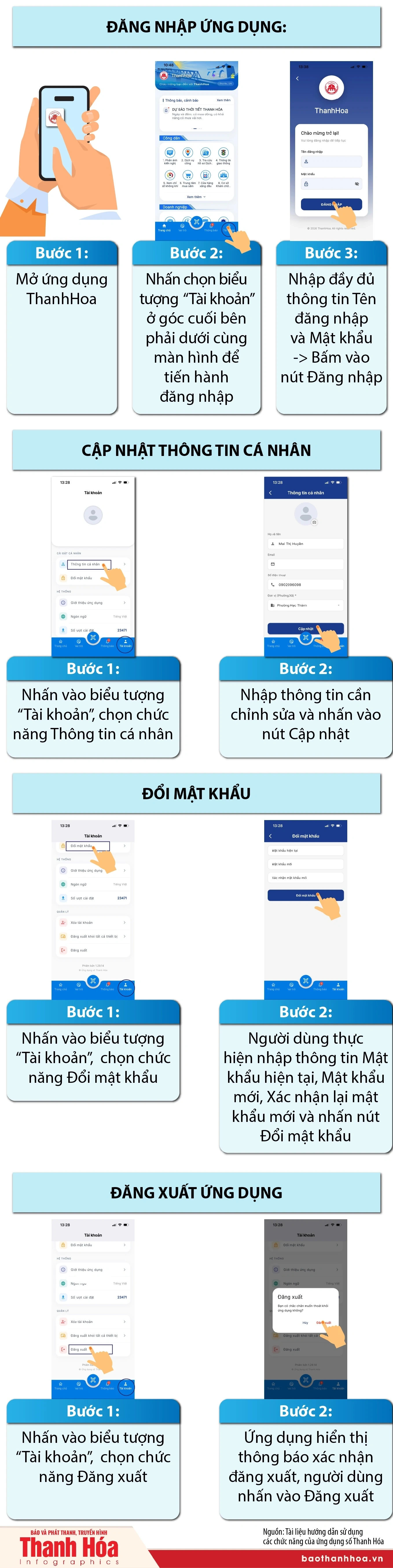 [Infographics] Hướng dẫn cài đặt và sử dụng ứng dụng số THANHHOA