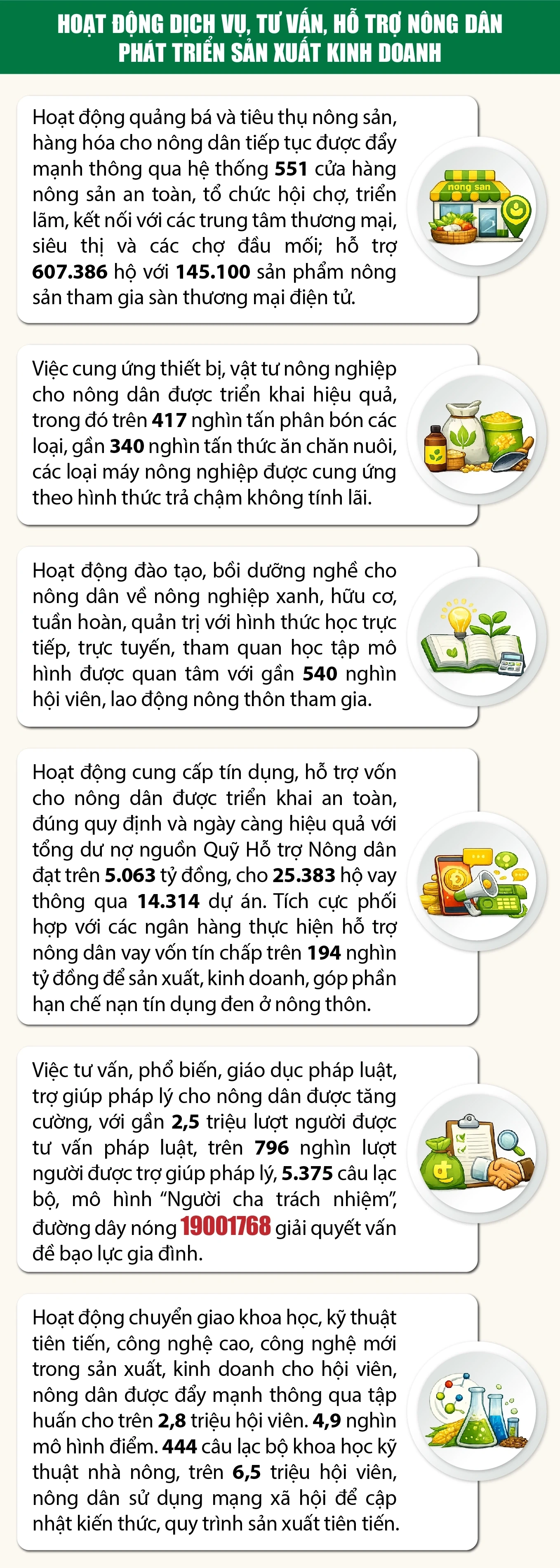 Một số kết quả nổi bật trong công tác hội và phong trào nông dân từ Đại hội VIII đến nay