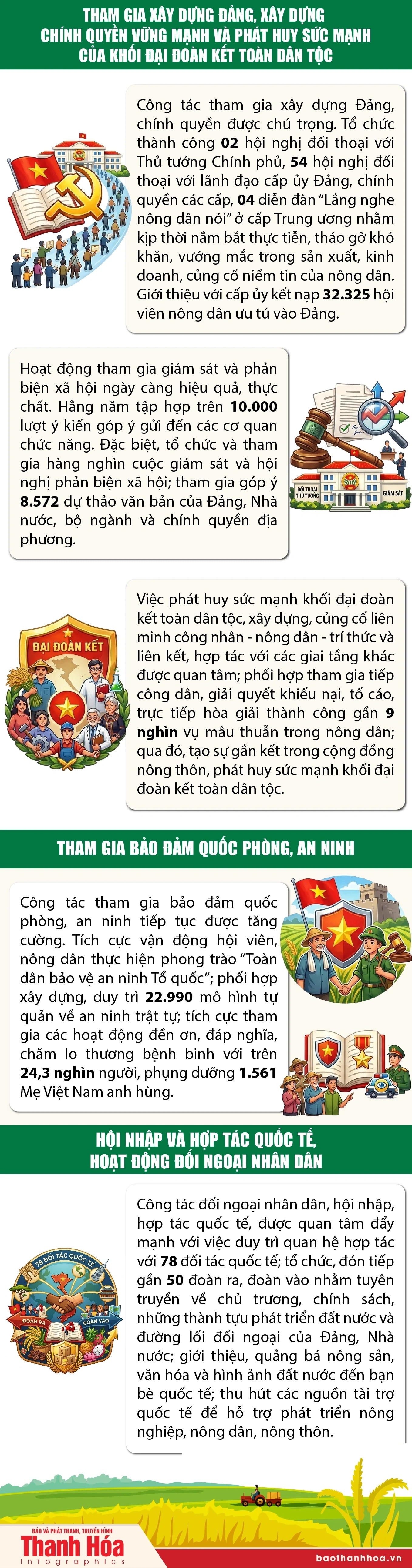 Một số kết quả nổi bật trong công tác hội và phong trào nông dân từ Đại hội VIII đến nay