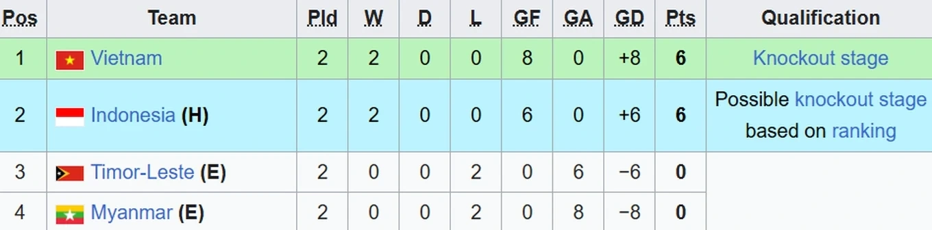 Tuyển Việt Nam chọn sân Mỹ Đình làm “pháo đài” tại ASEAN Cup 2026; Nhà Glazer cân nhắc bán MU
