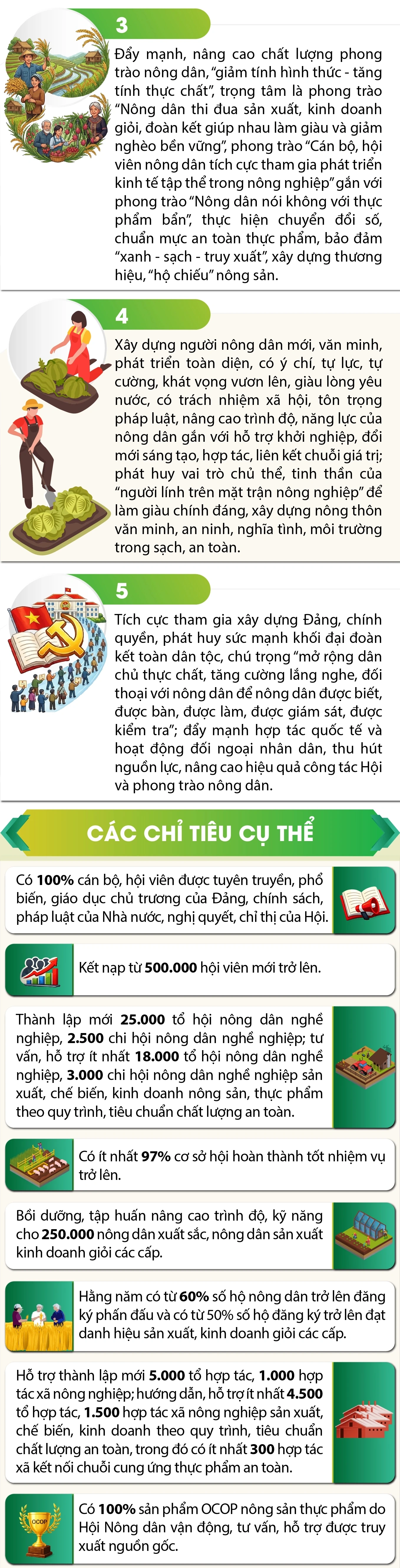 Dự kiến phương hướng, mục tiêu, nhiệm vụ của Hội Nông dân Việt Nam trong nhiệm kỳ 2026-2031