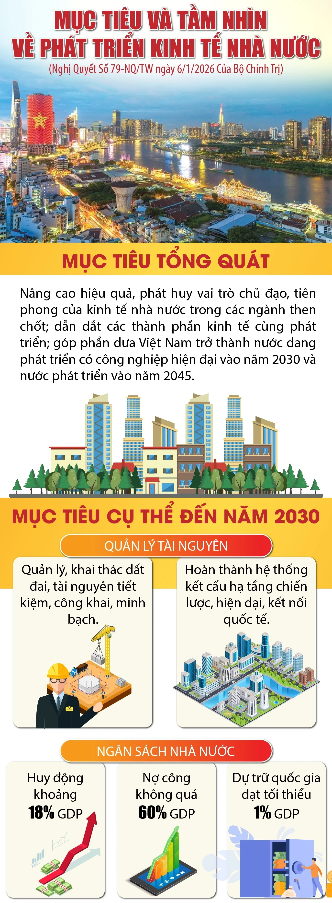 [Infographics] Mục tiêu và tầm nhìn về phát triển kinh tế nhà nước