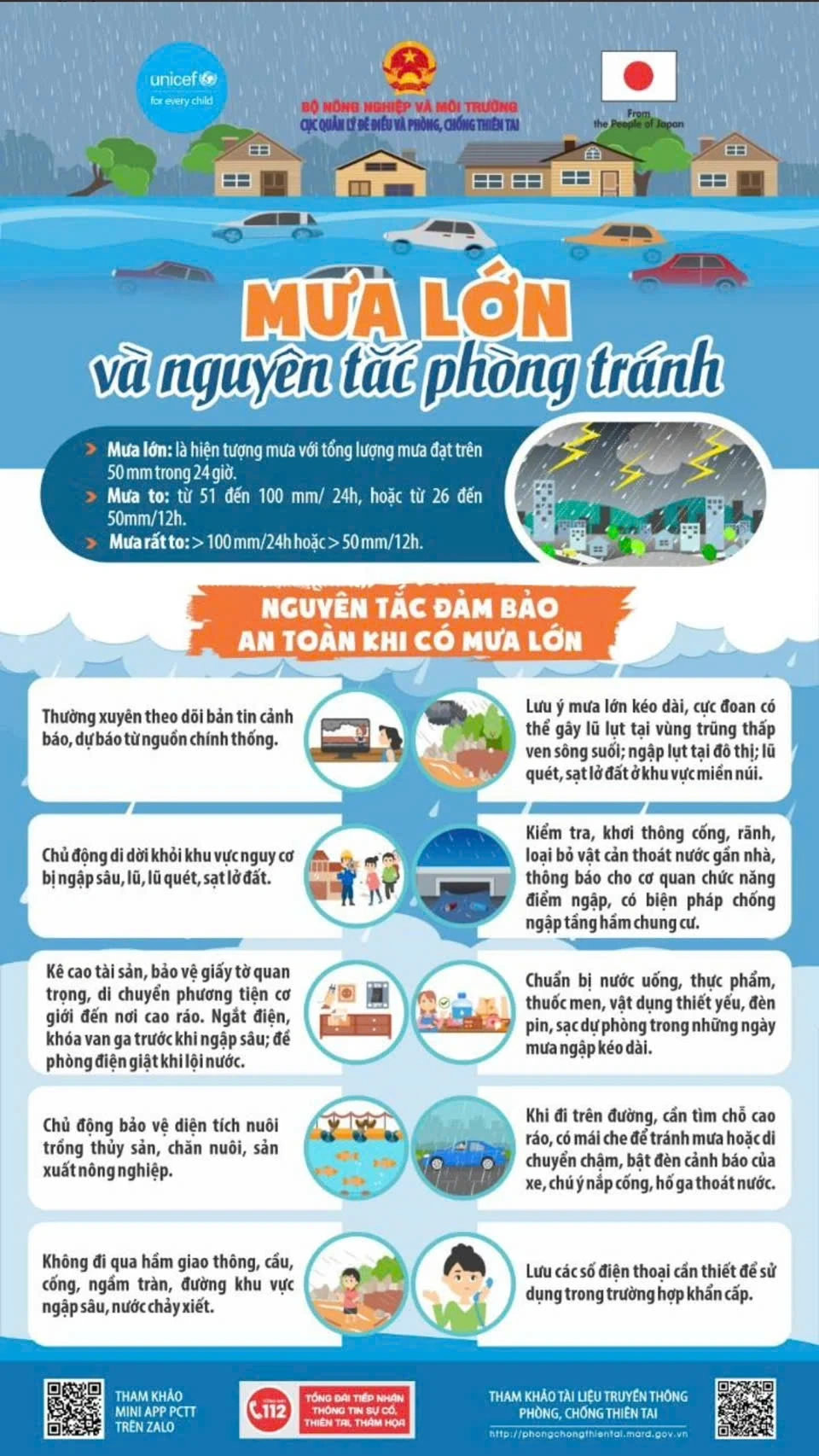 Hướng dẫn bảo vệ an toàn trước nguy cơ mưa lớn, lũ quét và sạt lở đất
