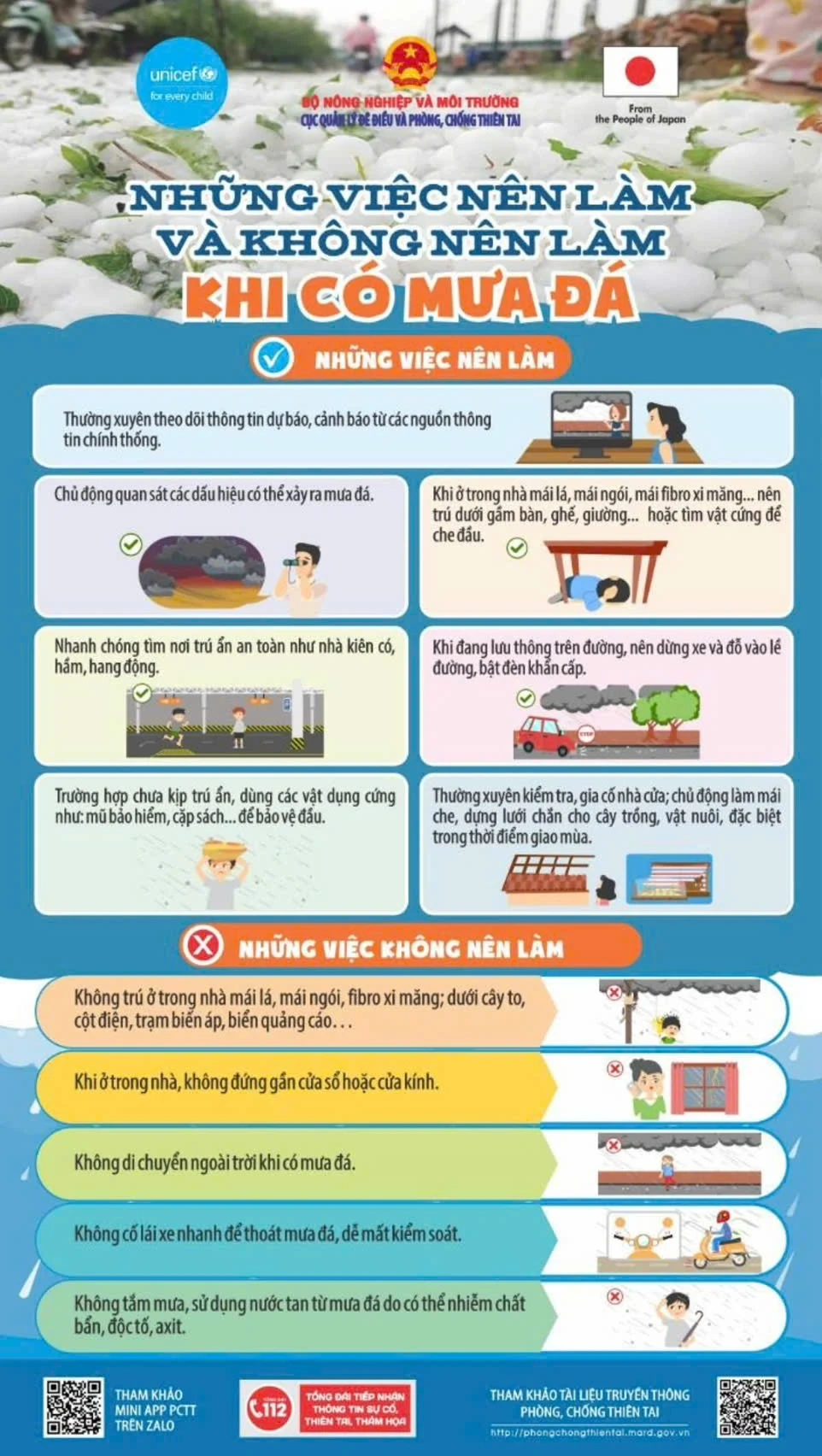 Hướng dẫn bảo vệ an toàn trước nguy cơ mưa lớn, lũ quét và sạt lở đất
