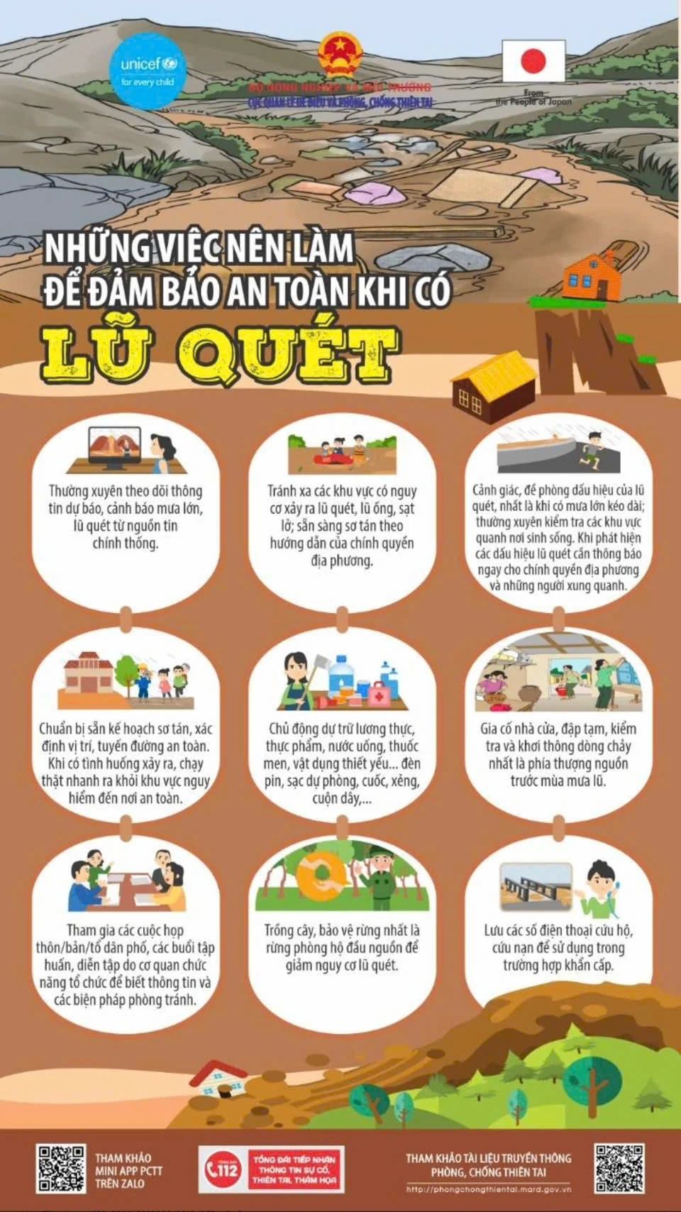 Hướng dẫn bảo vệ an toàn trước nguy cơ mưa lớn, lũ quét và sạt lở đất