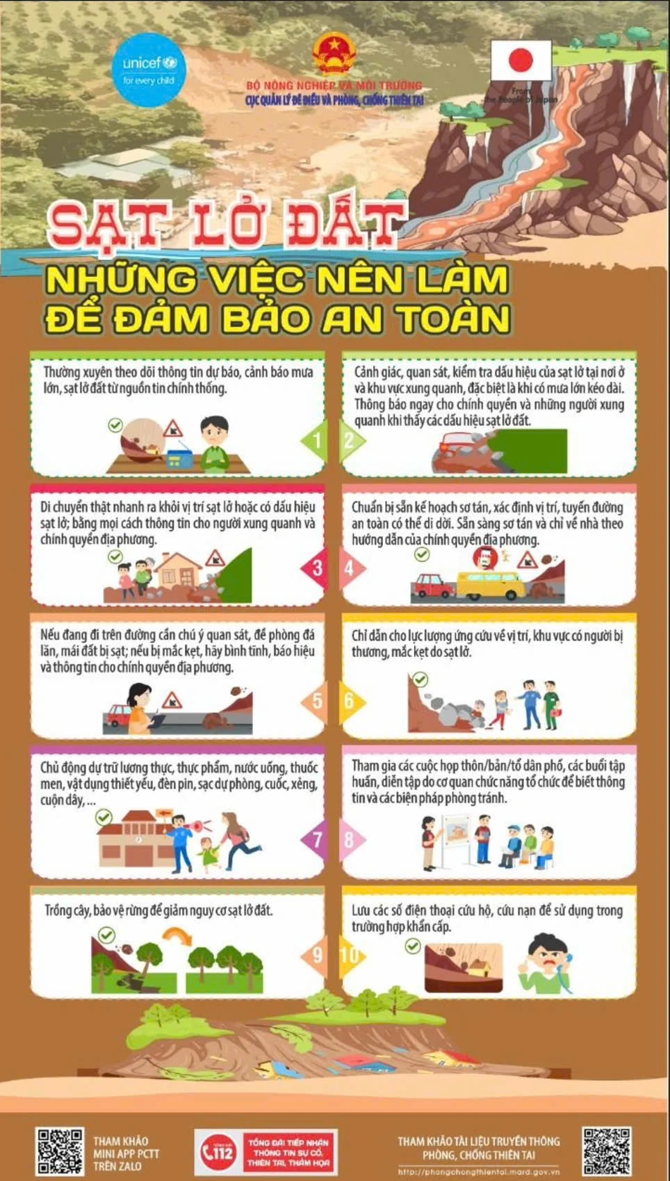 Hướng dẫn bảo vệ an toàn trước nguy cơ mưa lớn, lũ quét và sạt lở đất