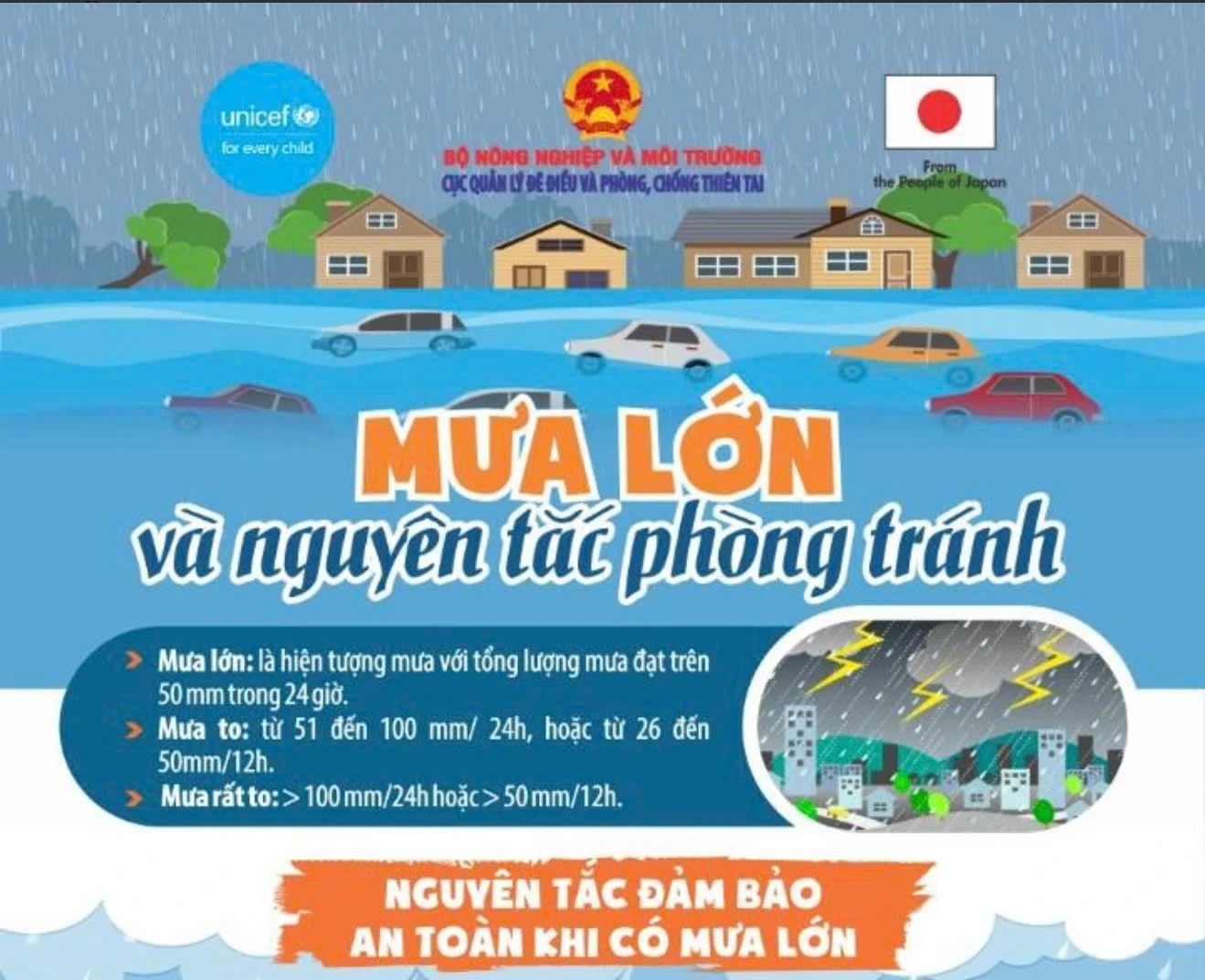 Hướng dẫn bảo vệ an toàn trước nguy cơ mưa lớn, lũ quét và sạt lở đất