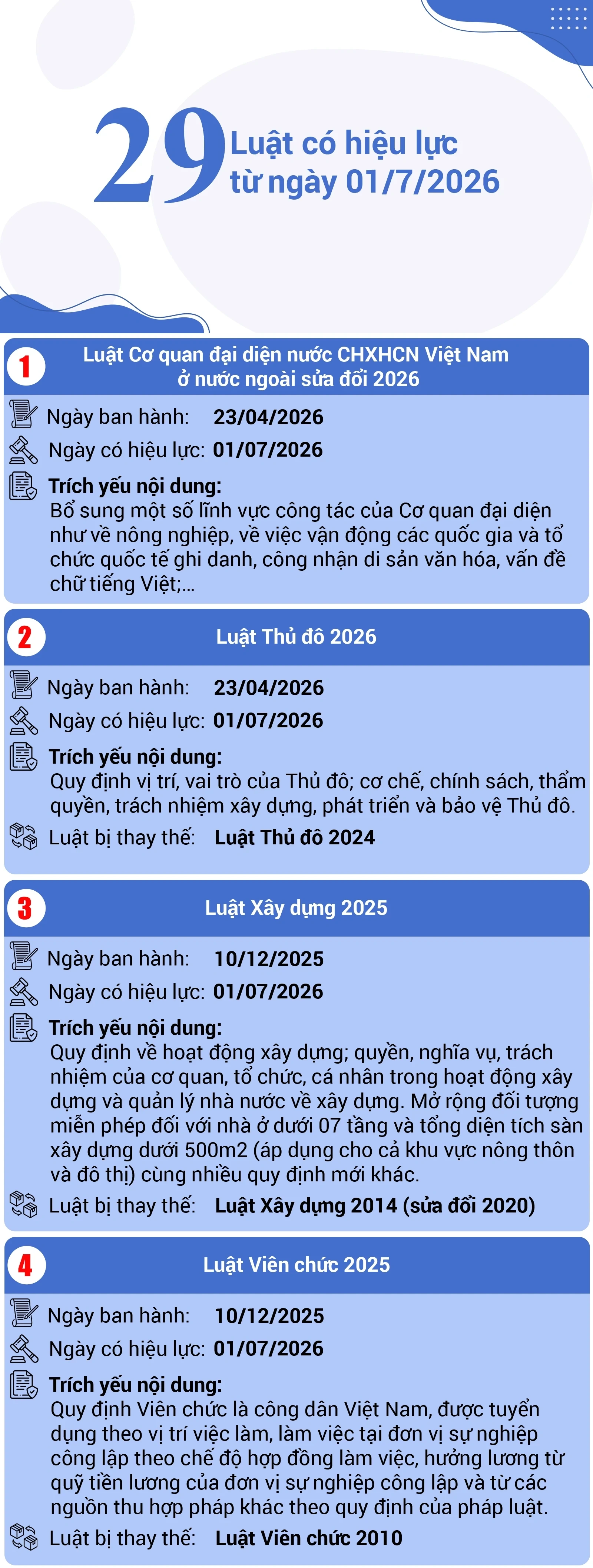 [Infographics] 29 Luật có hiệu lực từ ngày 01/7/2026