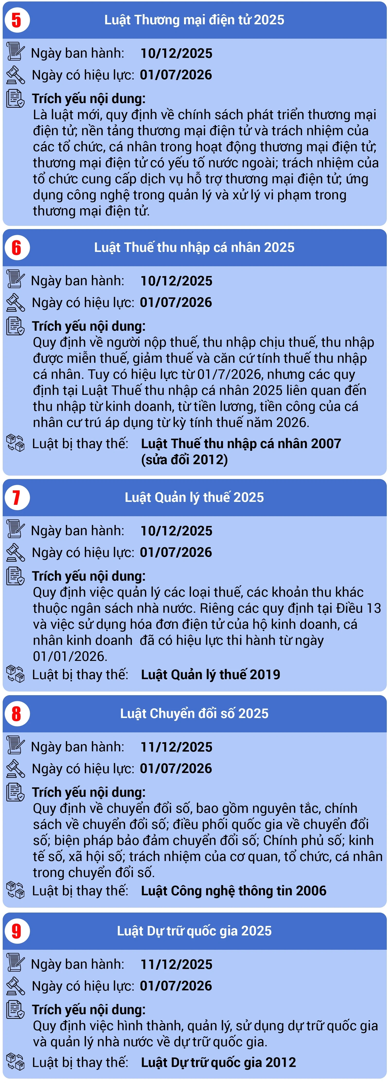[Infographics] 29 Luật có hiệu lực từ ngày 01/7/2026