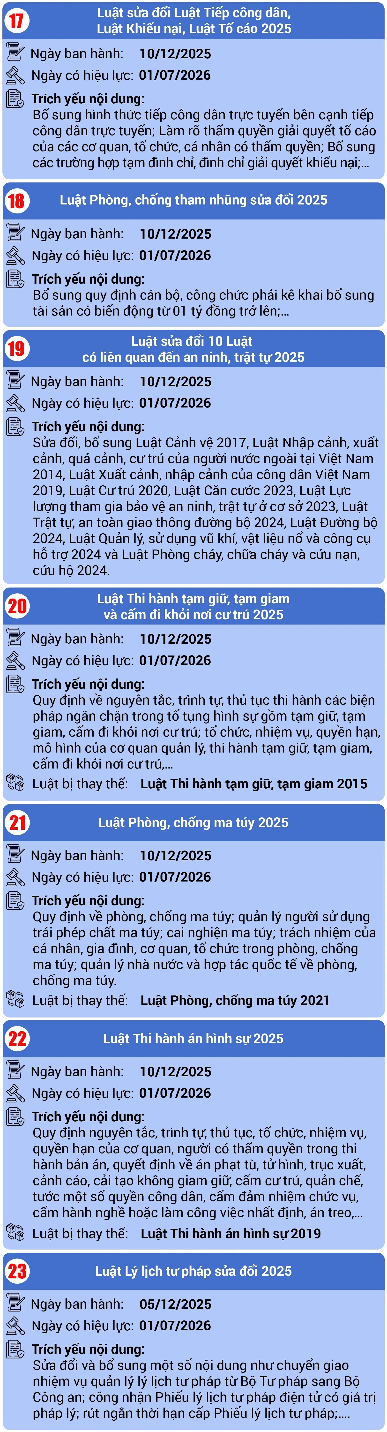 [Infographics] 29 Luật có hiệu lực từ ngày 01/7/2026