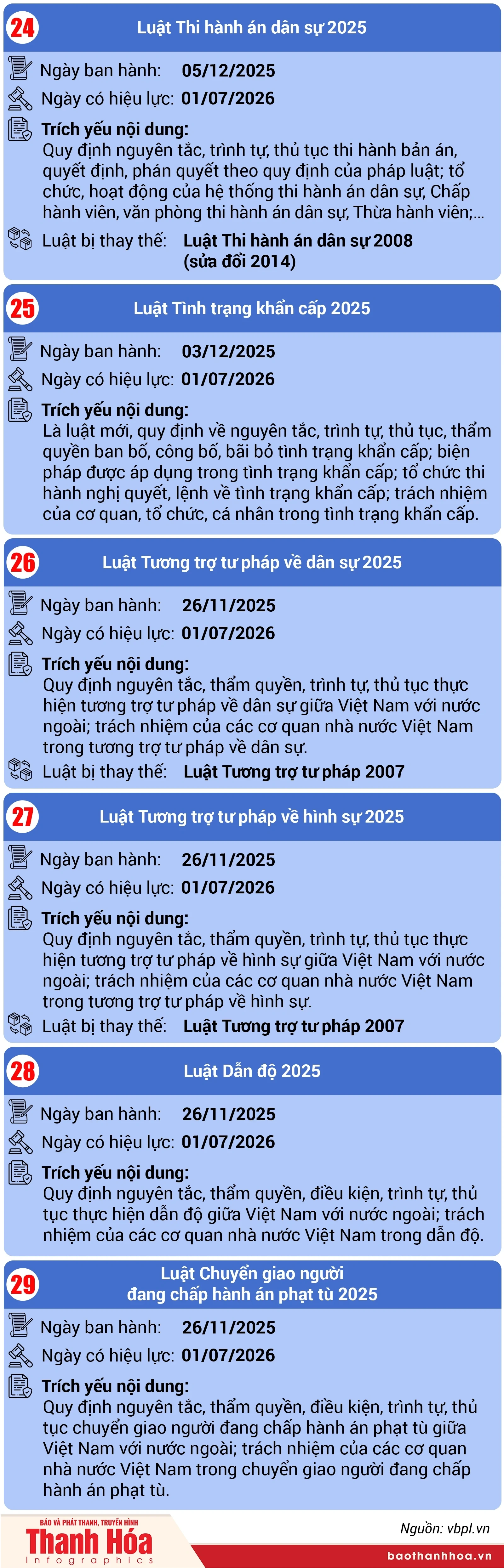 [Infographics] 29 Luật có hiệu lực từ ngày 01/7/2026