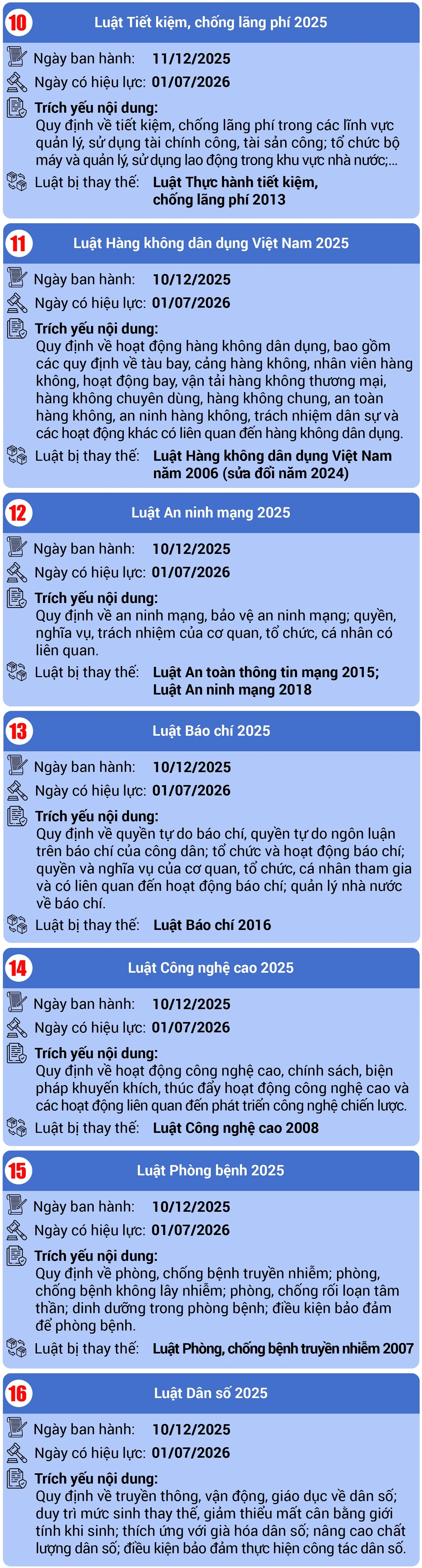 [Infographics] 29 Luật có hiệu lực từ ngày 01/7/2026